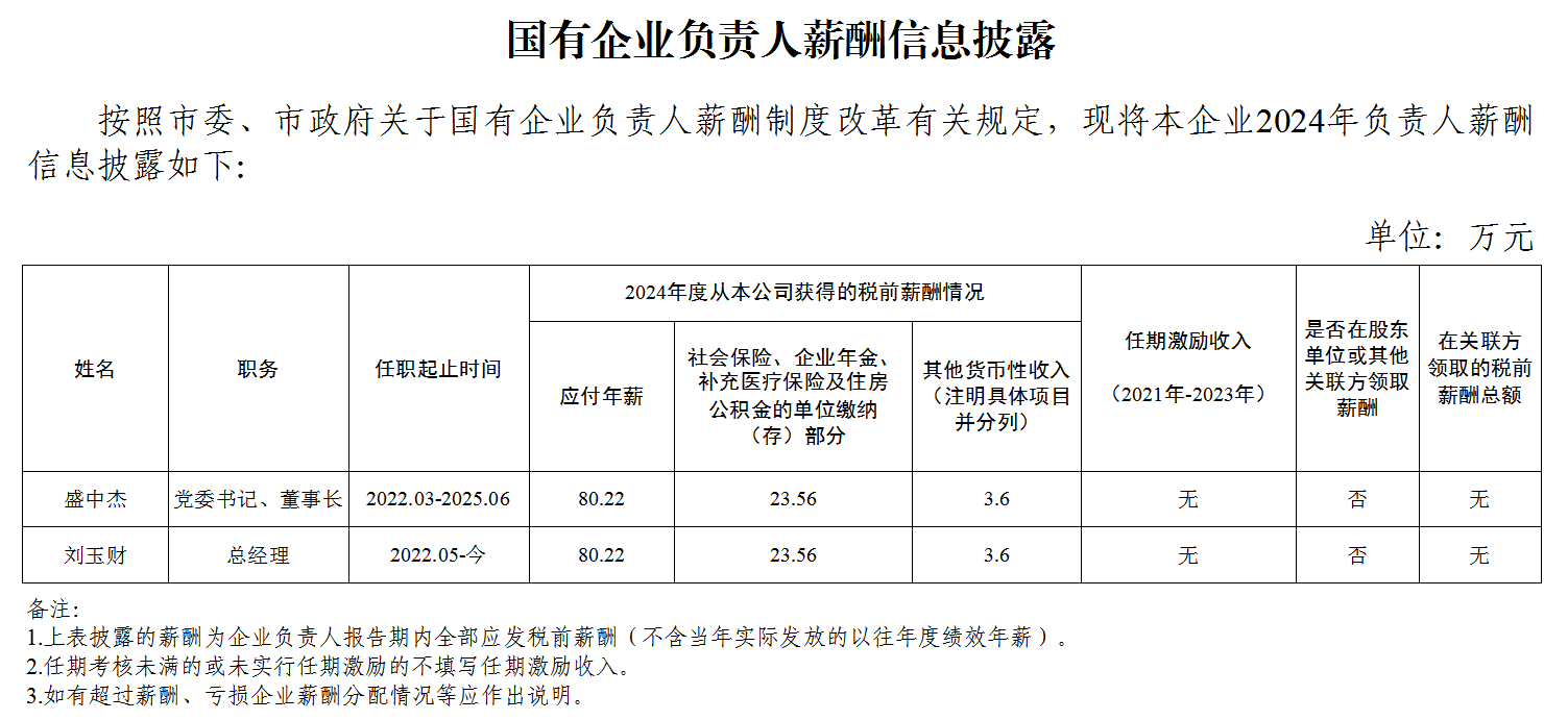 国有企业负责人薪酬信息披露.png