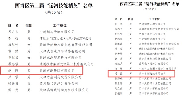 天津测绘院6名员工入选西青区“运河工匠”“金字塔”项目培养名单