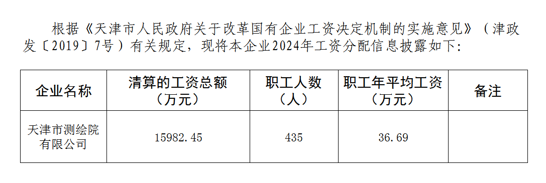 天津市测绘院有限公司2024年度工资总额信息披露.png